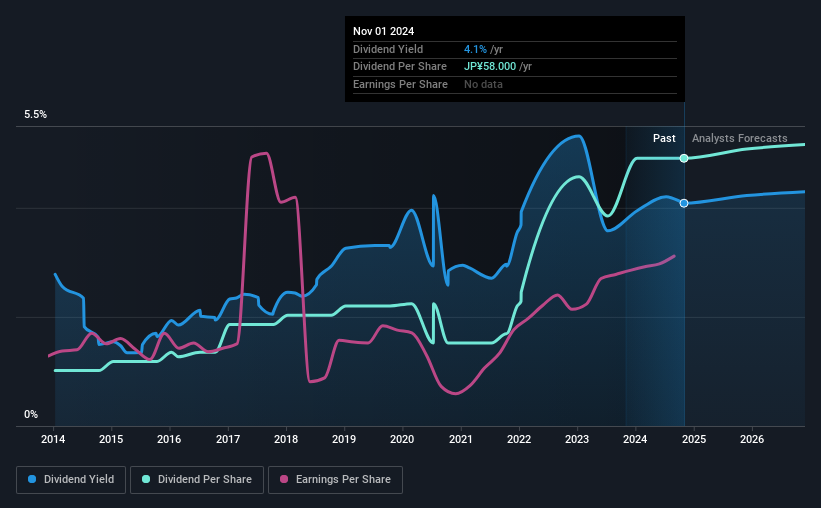 historic-dividend