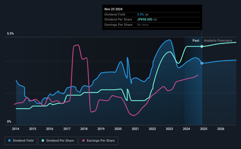 historic-dividend