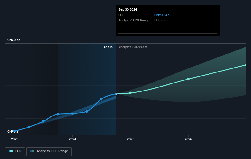 earnings-per-share-growth