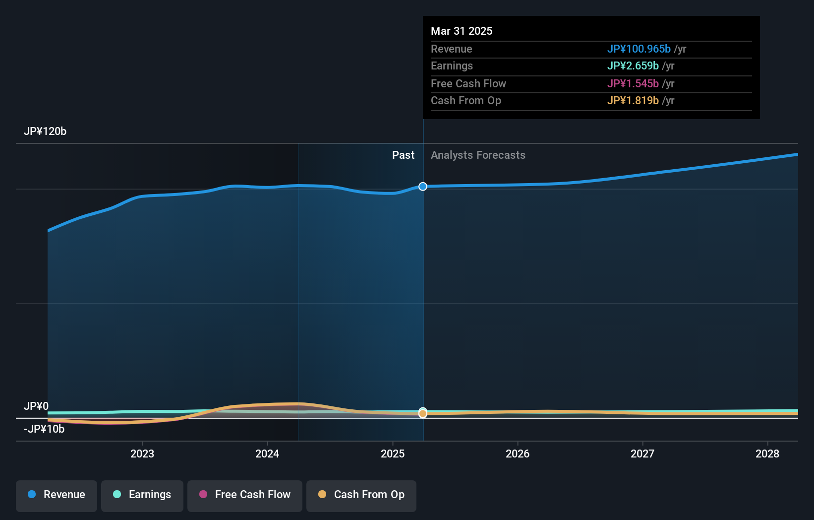 earnings-and-revenue-growth