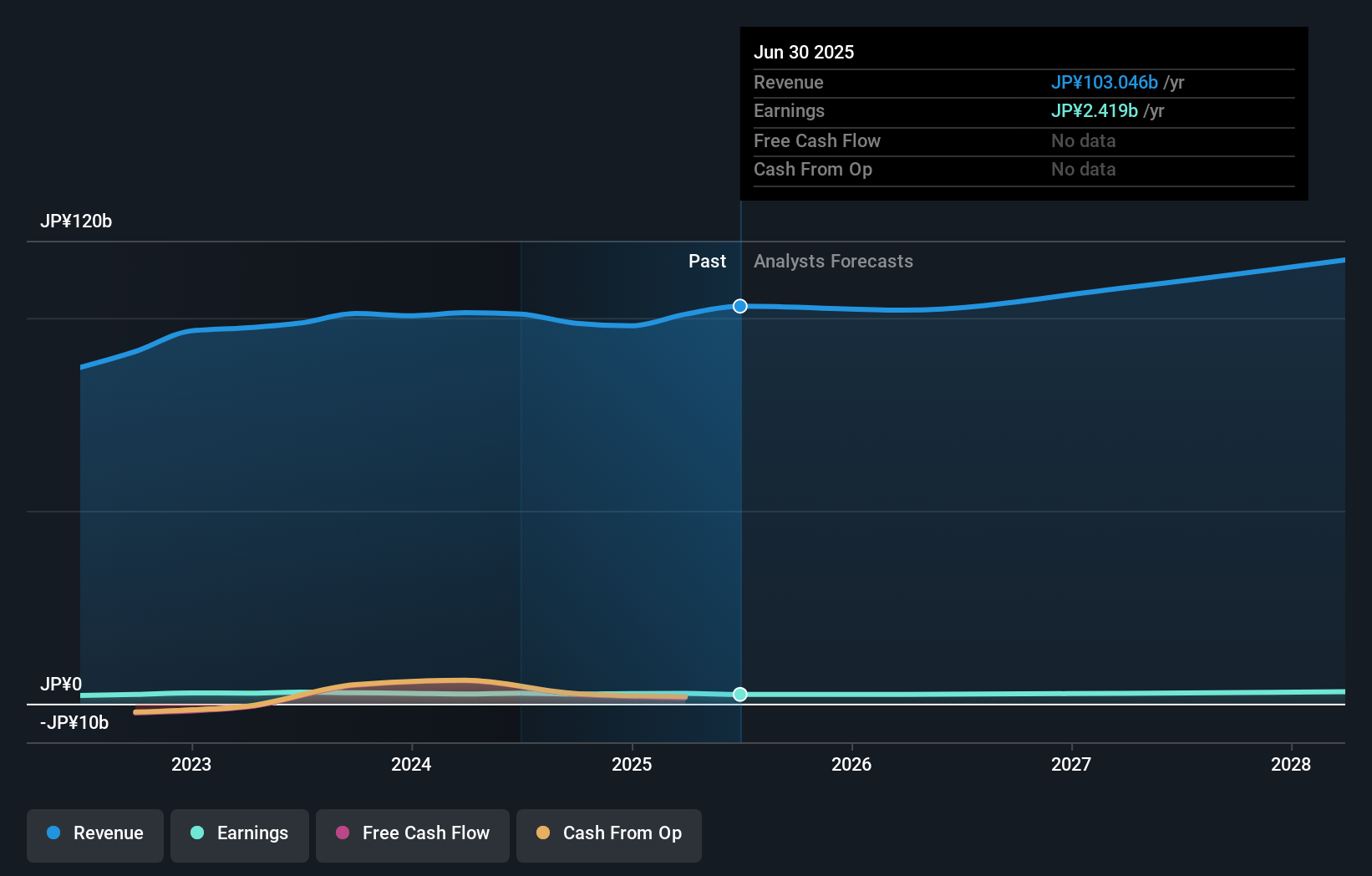 earnings-and-revenue-growth