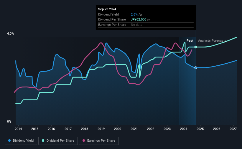 historic-dividend