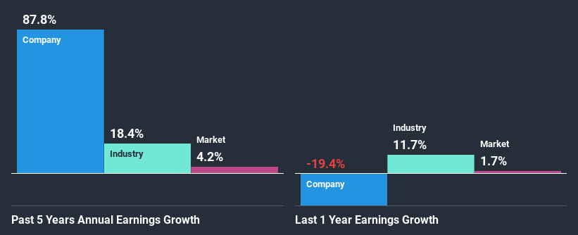 past-earnings-growth