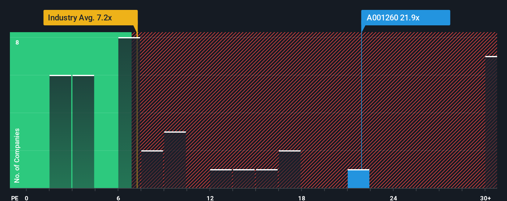 pe-multiple-vs-industry