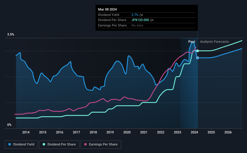 historic-dividend