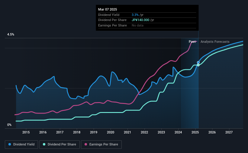 historic-dividend