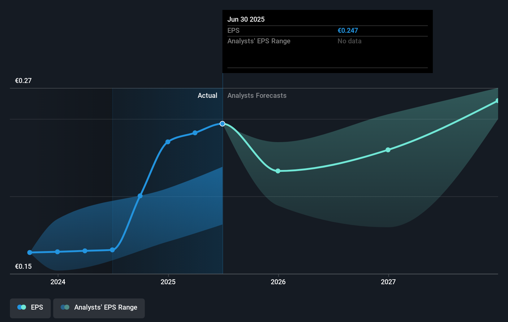 earnings-per-share-growth