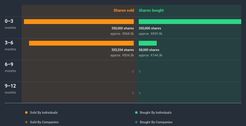 insider-trading-volume