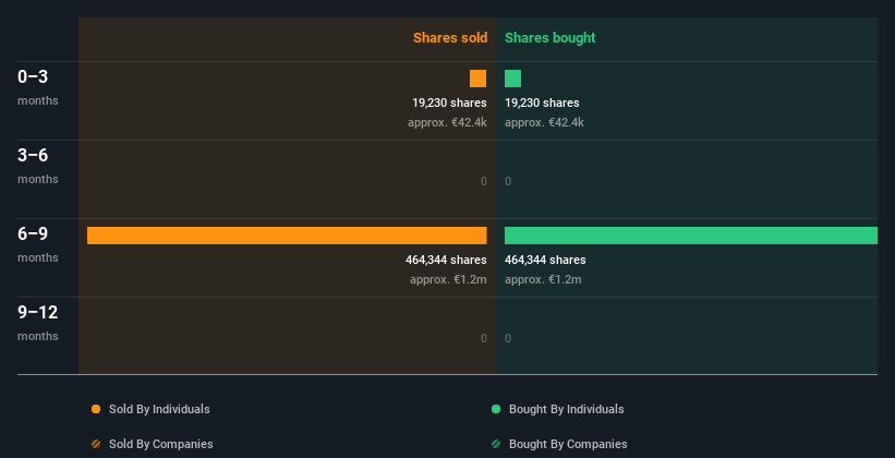 insider-trading-volume