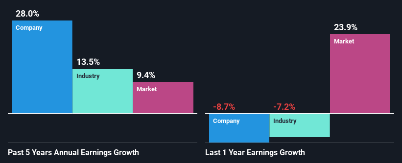 past-earnings-growth