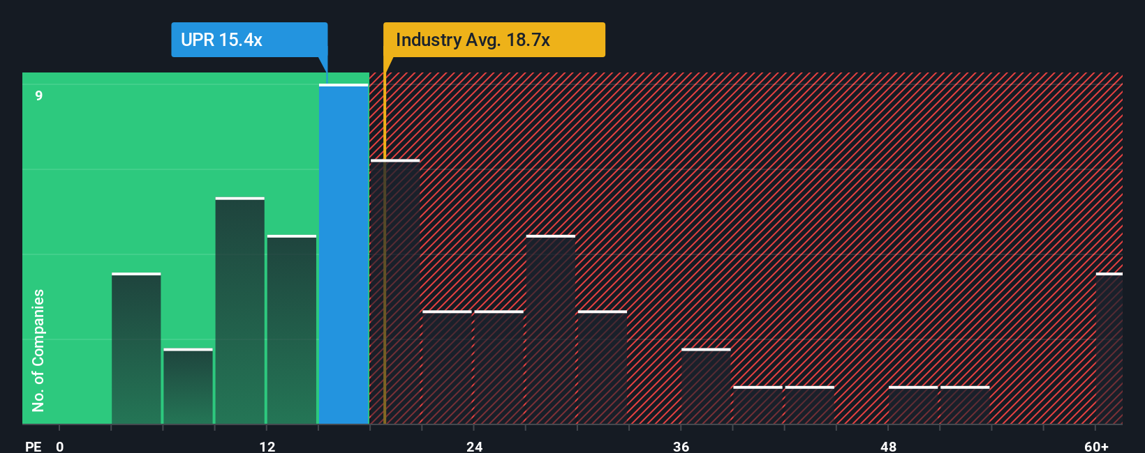 pe-multiple-vs-industry