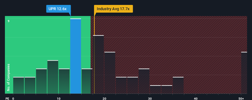 pe-multiple-vs-industry