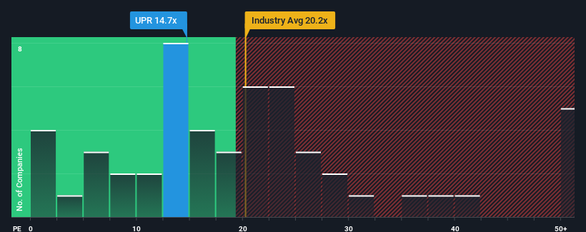 pe-multiple-vs-industry