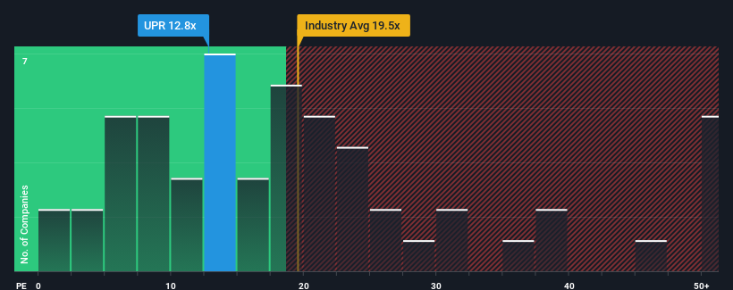 pe-multiple-vs-industry