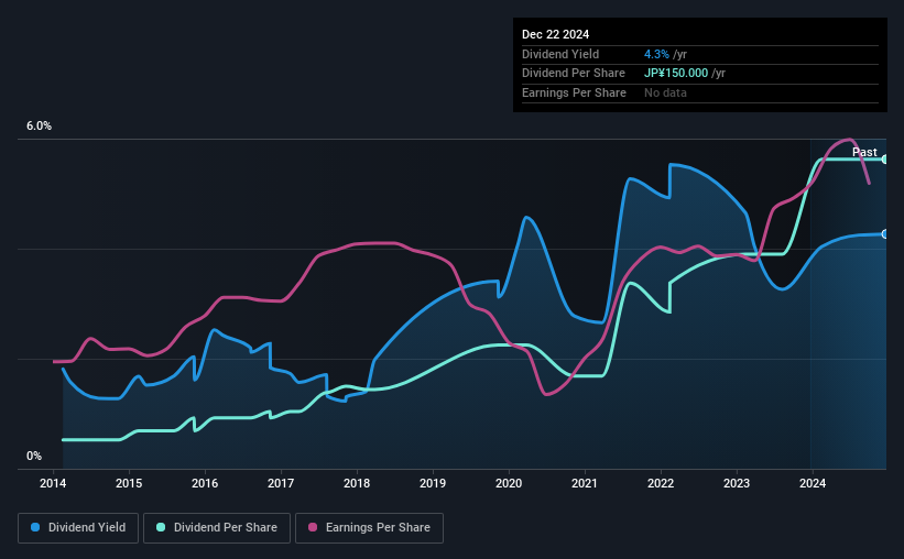 historic-dividend