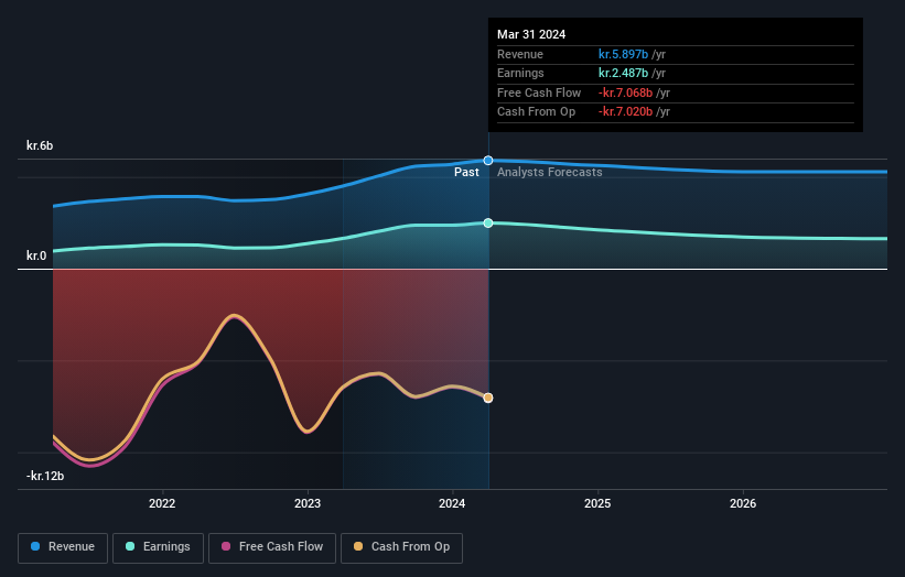 earnings-and-revenue-growth