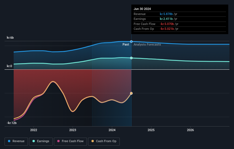 earnings-and-revenue-growth