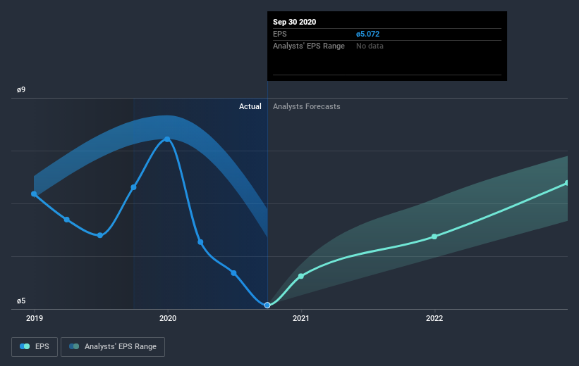 earnings-per-share-growth