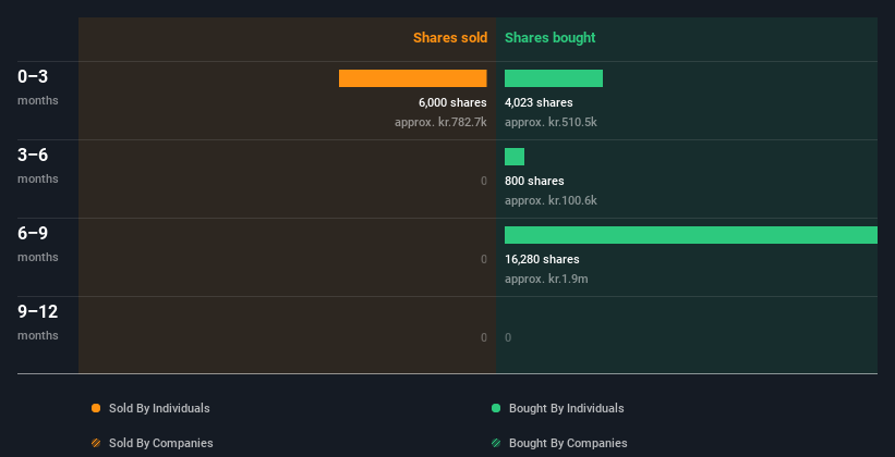 insider-trading-volume