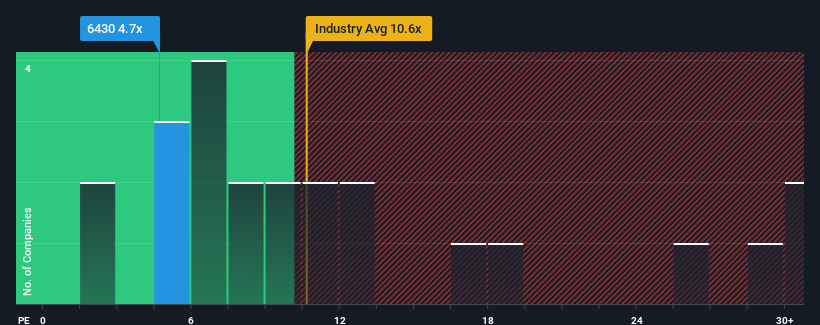 pe-multiple-vs-industry