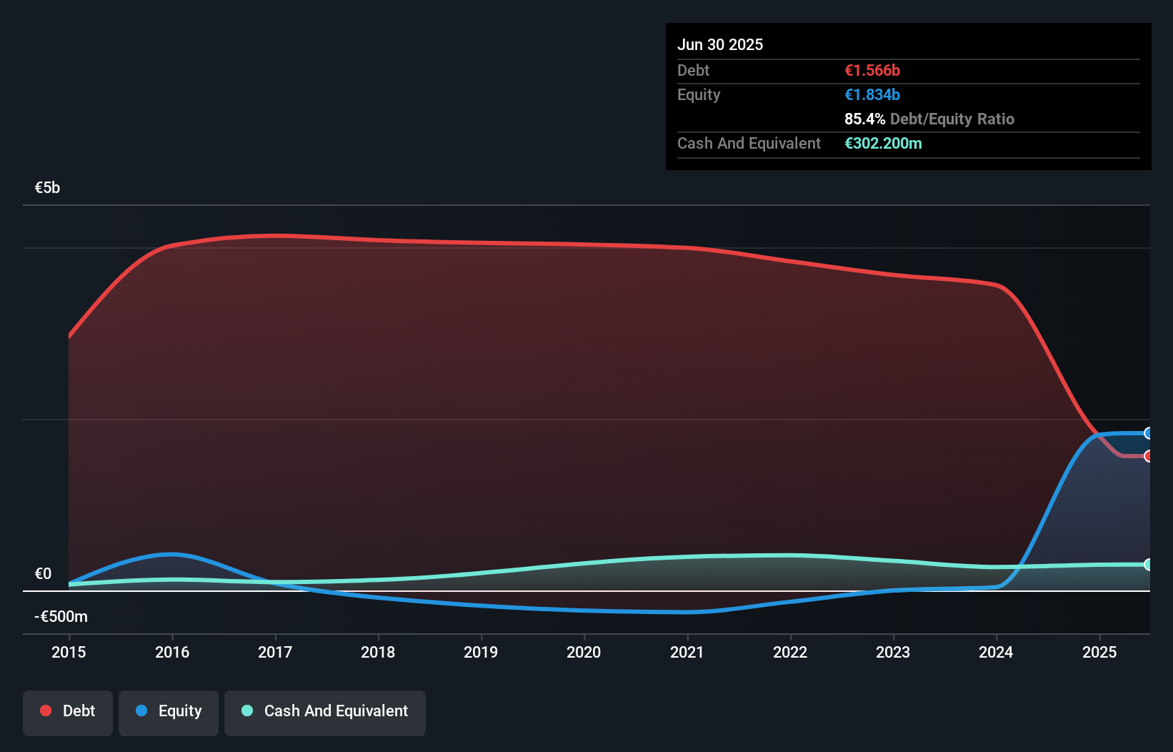debt-equity-history-analysis