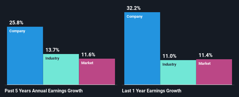 past-earnings-growth