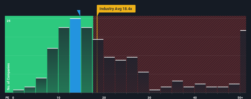 pe-multiple-vs-industry