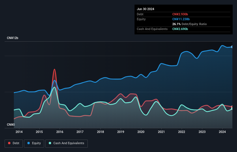 debt-equity-history-analysis