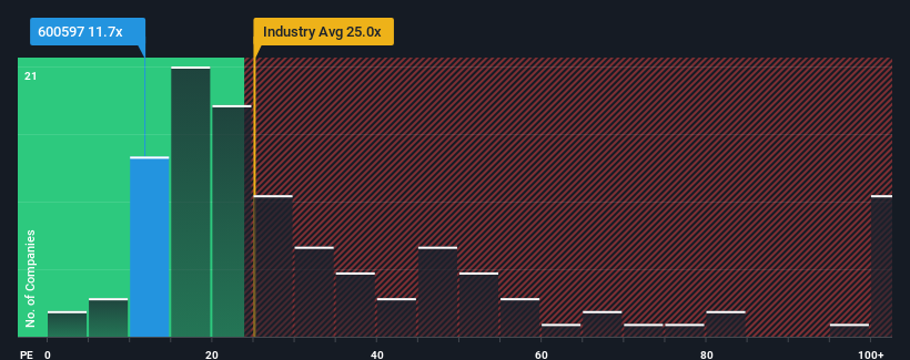 pe-multiple-vs-industry