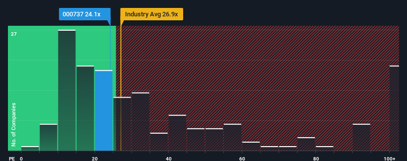 pe-multiple-vs-industry