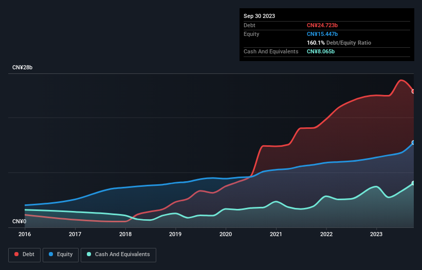 debt-equity-history-analysis