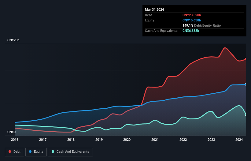 debt-equity-history-analysis