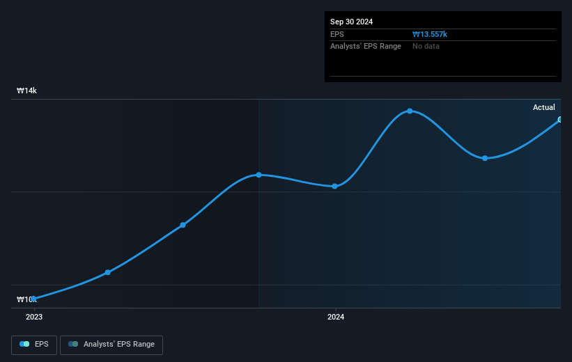 earnings-per-share-growth