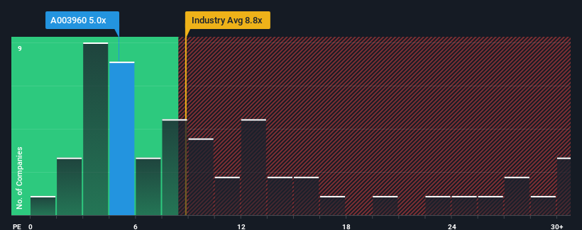 pe-multiple-vs-industry