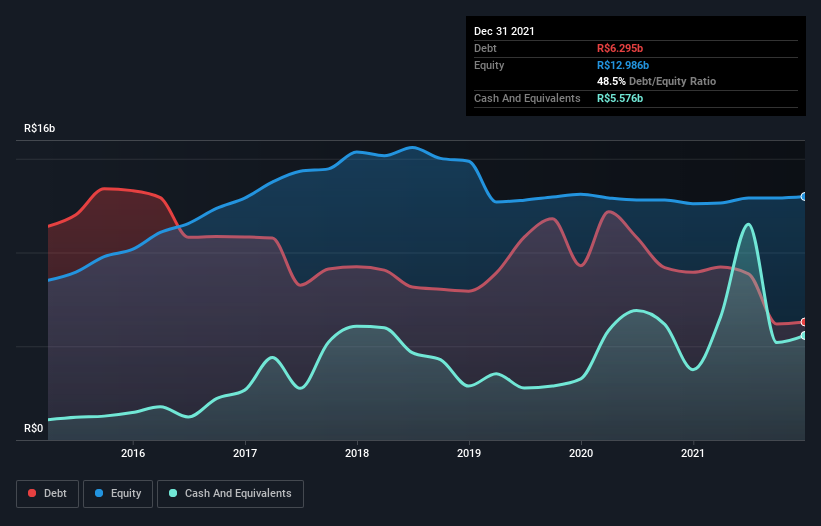 debt-equity-history-analysis