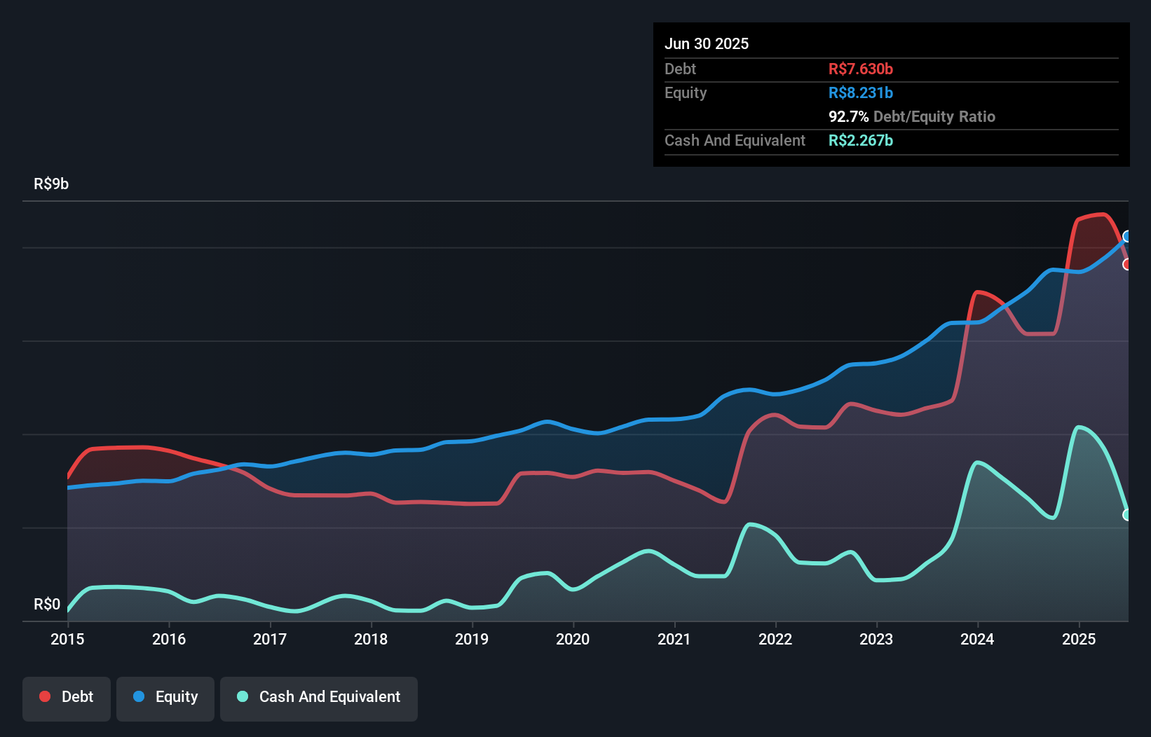 debt-equity-history-analysis