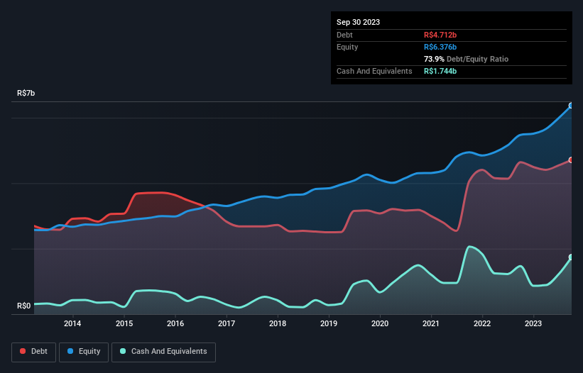 debt-equity-history-analysis