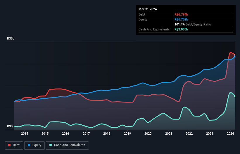 debt-equity-history-analysis