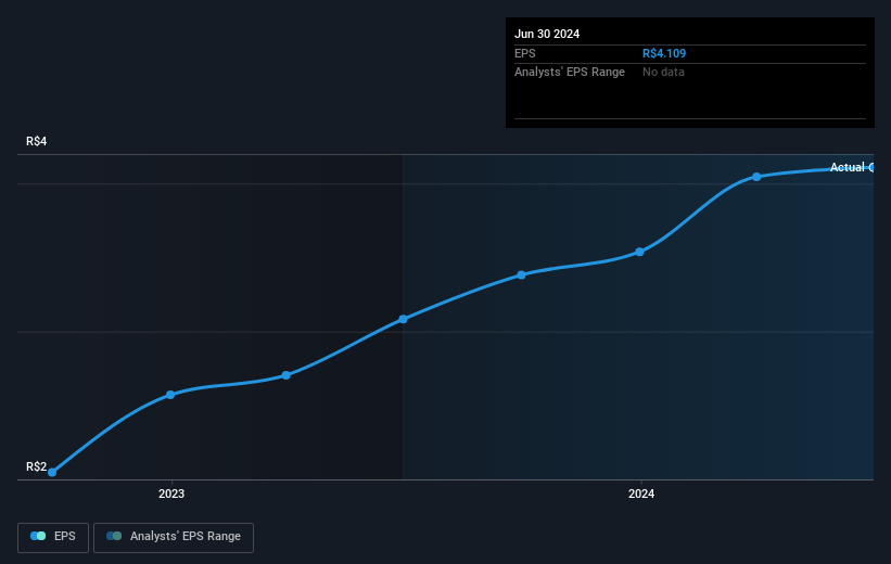 earnings-per-share-growth