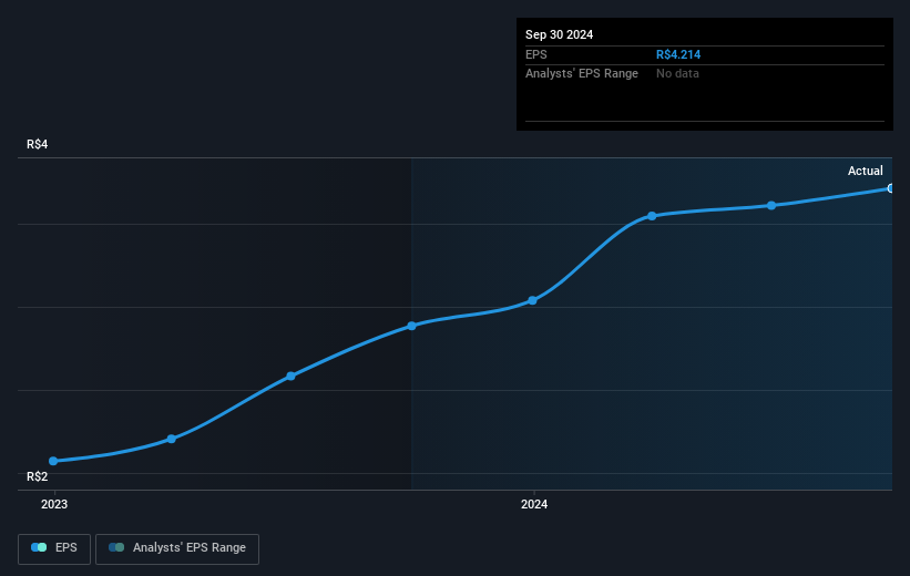 earnings-per-share-growth