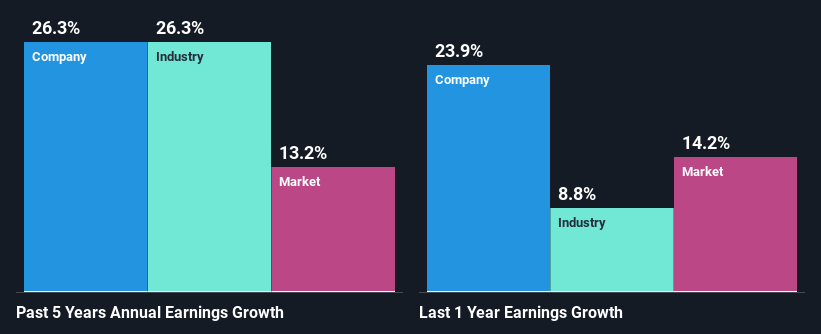 past-earnings-growth