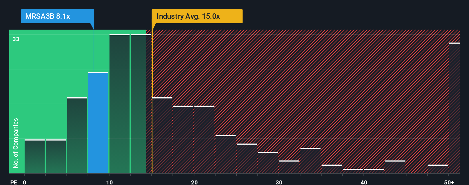 pe-multiple-vs-industry