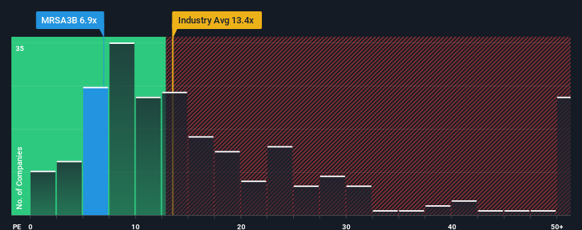 pe-multiple-vs-industry