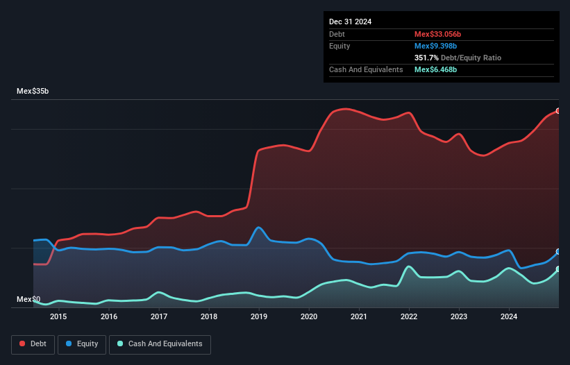 debt-equity-history-analysis