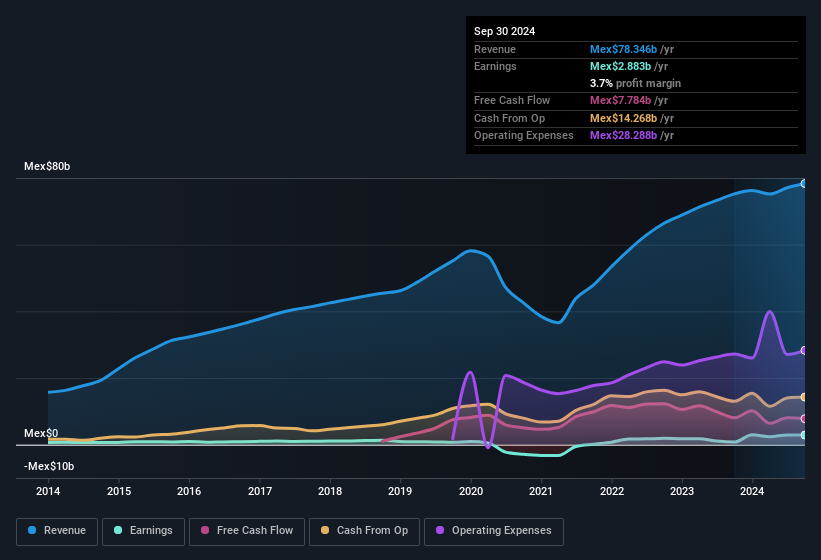 earnings-and-revenue-history