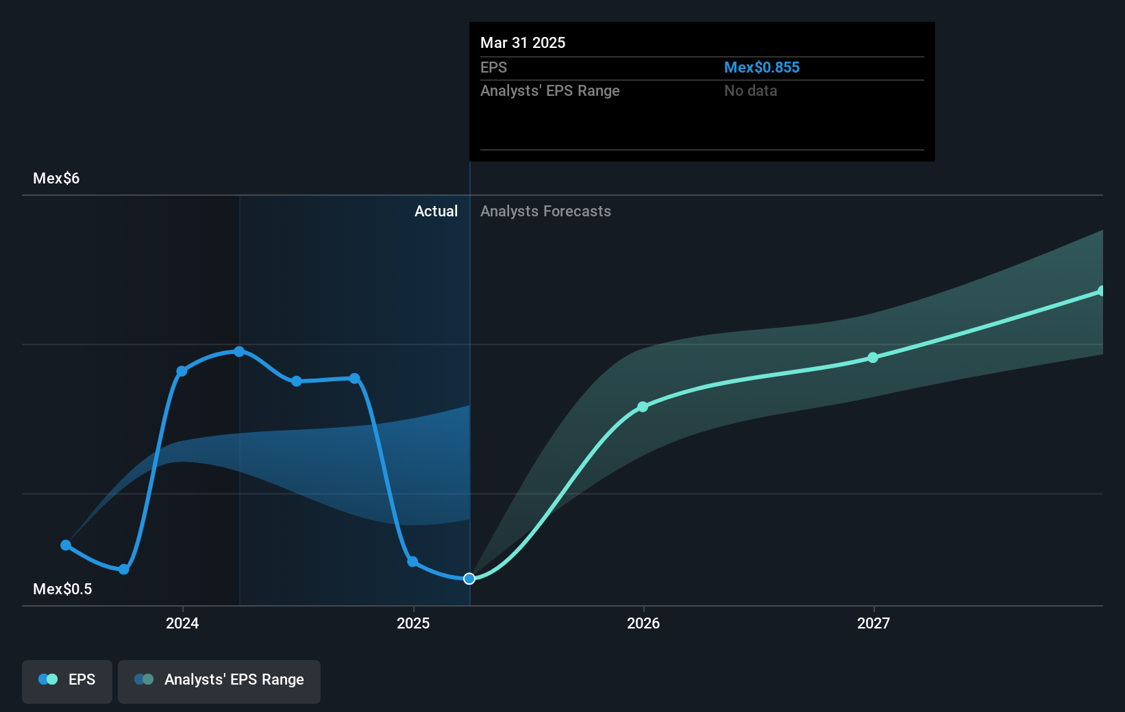 earnings-per-share-growth