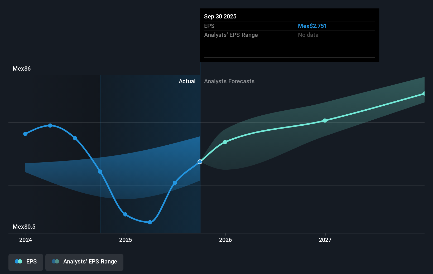 earnings-per-share-growth