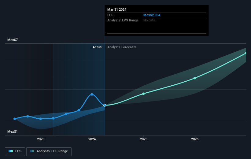 earnings-per-share-growth