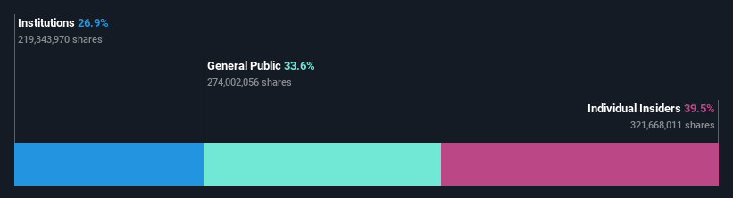 ownership-breakdown