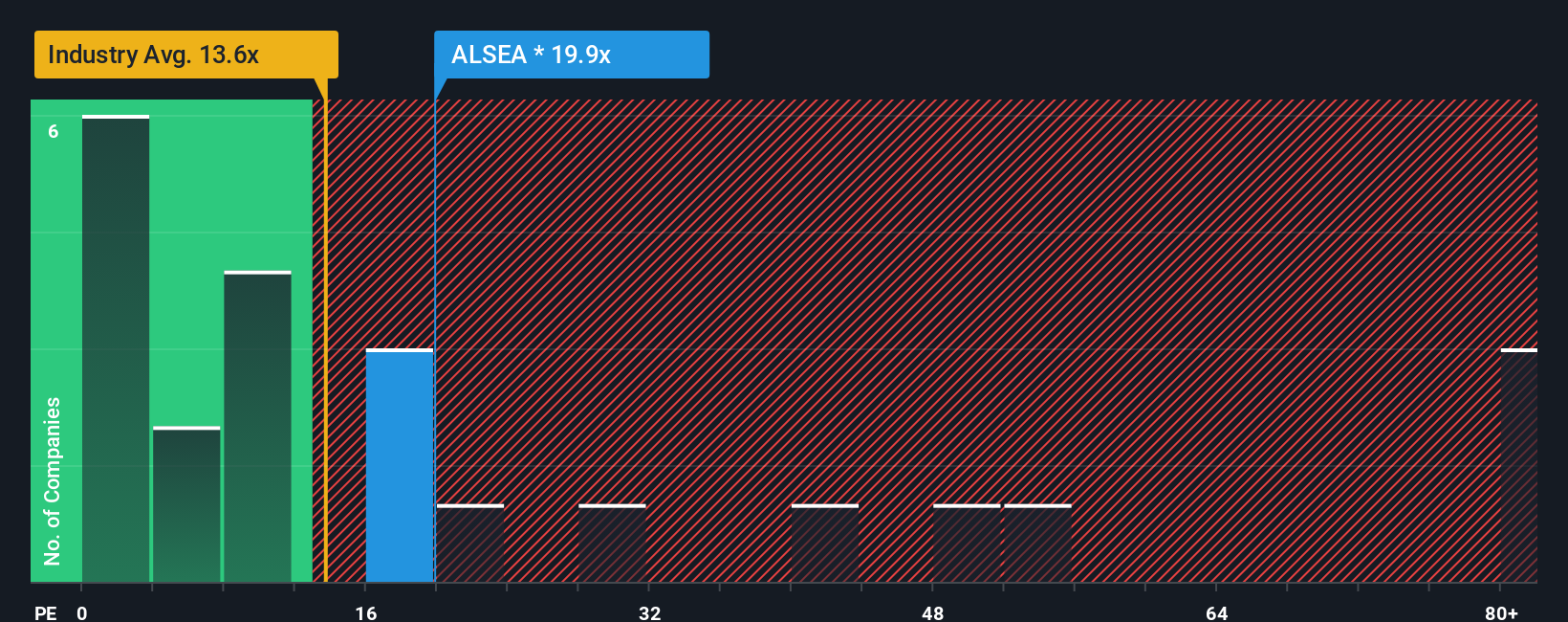 pe-multiple-vs-industry